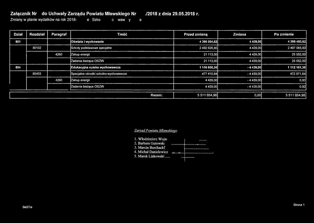 Załącznik Nr 17 do Uchwały Zarządu Powiatu Mławskiego Nr 225./2018 z dnia 29.05.2018 r. Zmiany w planie wydatków na rok 2018-ZespółSzkół Nr 4 im. O b r o ń c ó w Mławy z Września 1939r.