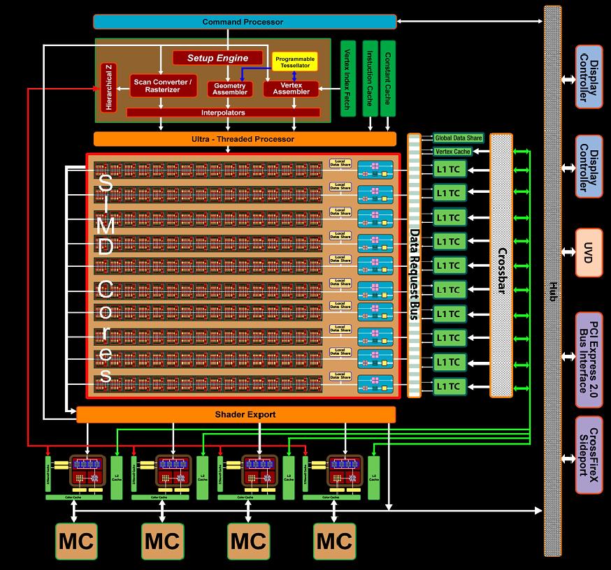 GPGPU 27