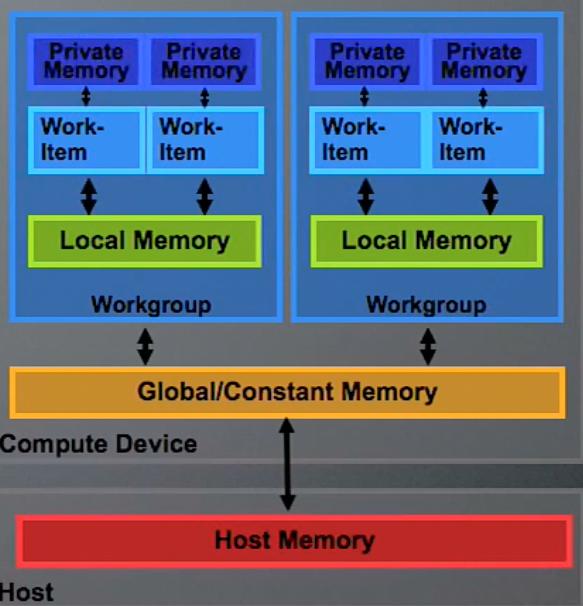 OpenCL