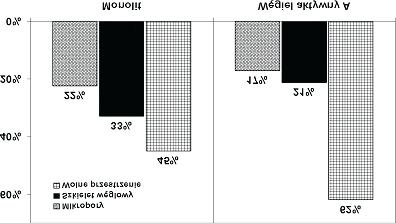 78 W celu wyznaczenia pojemnoœci magazynowej badanych próbek wzglêdem metanu wykorzystano aparaturê typu objêtoœciowego, pos³uguj¹c siê tzw.