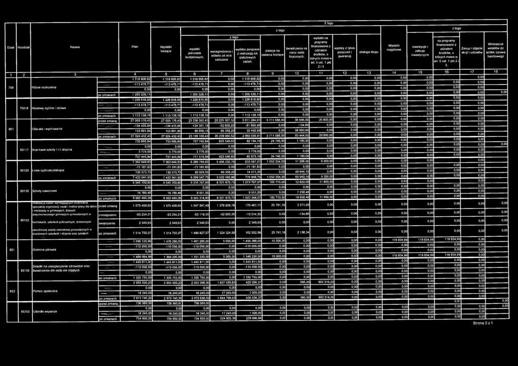 4 5 6 7 8 9 10 11 12 13 14 15 16 17 18 758 Różne rozliczenia 75818 Rezeiwy ogólne i celowe 801 Oświata i wychowanie 80117 Branżowe szkoły I i II stopnia 80120 Licea ogólnokształcące 80130 Szkoły
