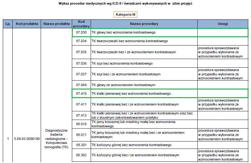 pl, Zarządzenia Prezesa NFZ, Nr 69/2016/DSM, 2016_69_DSM_Załącznik nr 7_zarządzenie Rys.