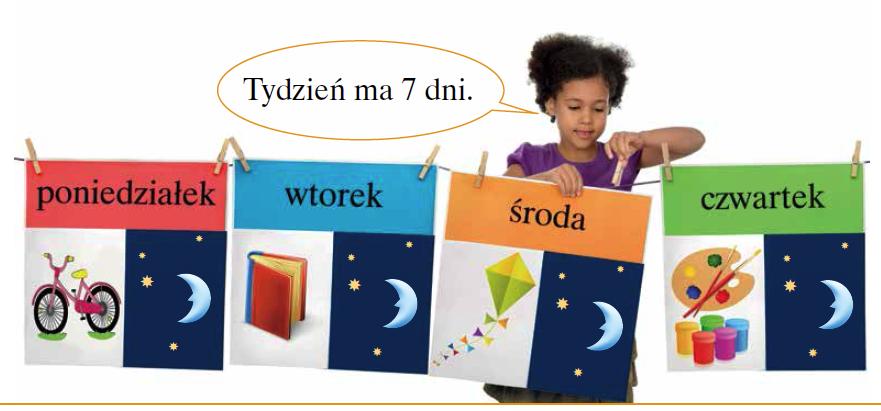 Tydzień ma 7 dni Dzisiaj jest środa. Żaneta wiesza kartki z kalendarza. Wczoraj był wtorek Żaneta czytała książkę. Jutro będzie czwartek.