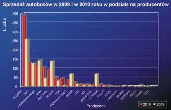 Autobusy klasy kombi są pomostem pomiędzy autobusami lokalnymi, a turystycznymi, dzięki czemu mogą być z powodzeniem wykorzystywane zarówno na regularnych liniach międzymiastowych, jak również do