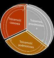 Wy ór wyko aw ów Ustalają wartość za ówie ia publicznego, ależy od ieść się do ałego projektu (w przypadku jednostek podlegają y h ustawie PZP także do pozostałej działal oś i oraz wziąć pod uwagę ko