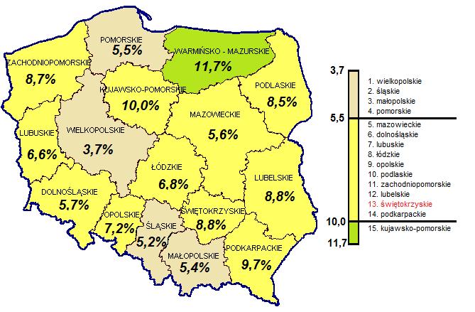 STOPA BEZROBOCIA W POLSCE WEDŁUG WOJEWÓDZTW STOPA BEZROBOCIA W WOJEWÓDZTWIE ŚWIĘTOKRZYSKIM WEDŁUG POWIATÓW Stan w dniu