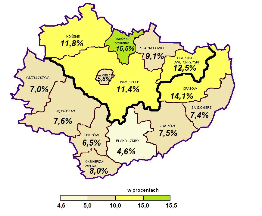 Źródło: GUS POLSKA - 6,6% WOJEWÓDZTWO - 8,8% podregion kielecki - 9,7% (powiaty: kielecki, konecki, ostrowiecki,