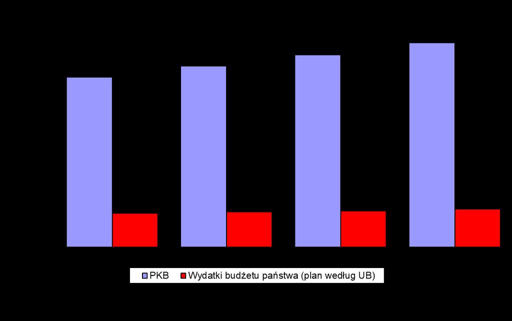 Rozdział V Wydatki budżetu państwa w 2019 r. 1. Wydatki budżetu państwa informacje ogólne Ustawa z dnia 27 sierpnia 2009 r. o finansach publicznych w art. 110 określa konstrukcję budżetu państwa.