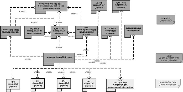 Dane referencyjne: zastosowanie norm ISO serii 19