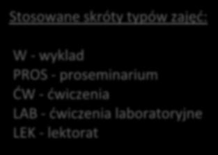 II rok syntezy i analizy chemicznej (DL-CHE-SYN), s. zimowy 2018/19, (17os.) b=8, c=9 8:00 9:00 10:00 11:00 12:00 15:00 16:00 17:00 LAB-1. Podstawy chemii analitycznej CHB(13os)+SYN(c=9)=22os. s. 2.90 PROS-2 Pods.