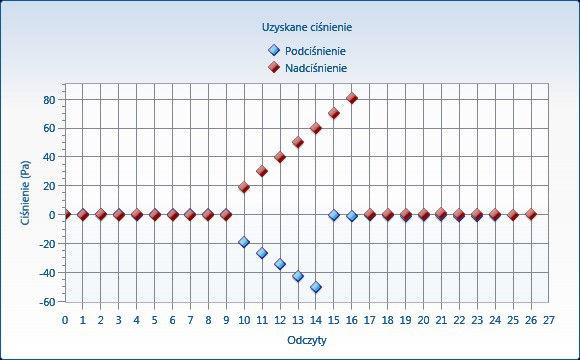 Ciśnienie