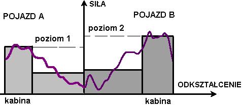 wzajemnych relacji wszystkich uczestników ruchu. Pierwsze działania w zakresie kompatybilności poświęcono zderzeniom pojazdów.