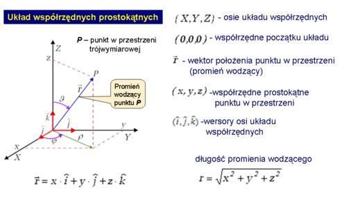 wektorowej przesunięć wykonanych przez ten punkt w tym samym czasie w każdym z tych ruchów oddzielnie.