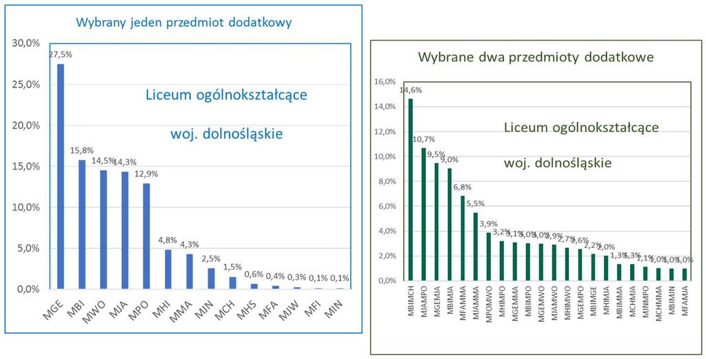 3. Podpowiadamy (sugerujemy), co warto robić dla