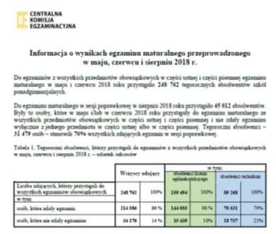 najbardziej cenionych kierunkach trzeba powalczyć Powalczyć to znaczy uzyskać jak najwyższy wynik na maturze z