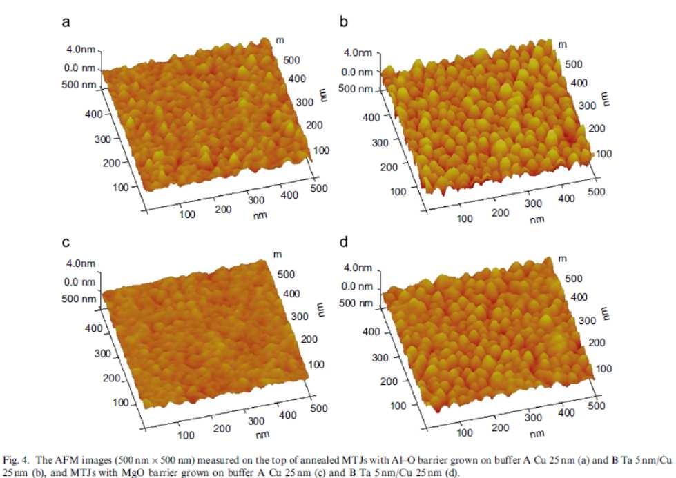 A Układy MTJ z barierą Al-O i MgO Cu 25 O (100) B NiFe AlO CoFe
