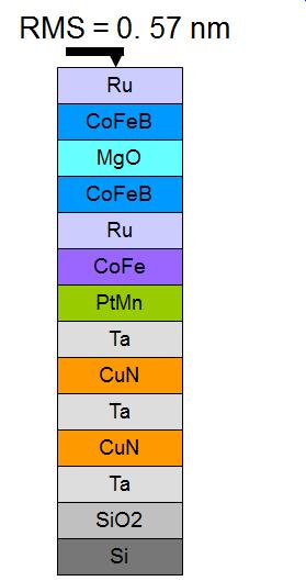 Pomiary XRR, AFM Log intensity (arb.