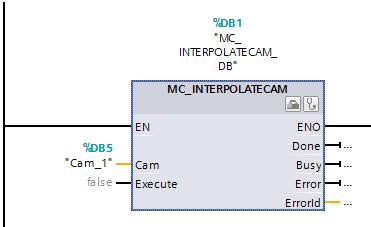 Sprzężenie krzywkowe Krzywki w SIMATIC S7-1500T Interfejs użytkownika Funkcja MC_InterpolateCam Zgodnie z analizą przeprowadzoną w poprzedniej sekcji efektem pracy graficznego interfejsu środowiska