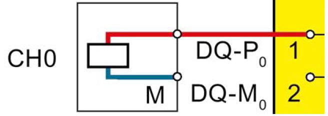 Konfiguracja F-PLC w TIA Portal Bezpieczeństwo w układach Motion Control Program Safety Załączanie PP: Każdy kanał karty F-DO posiada dwa przyłącza zasilające obciążenie.