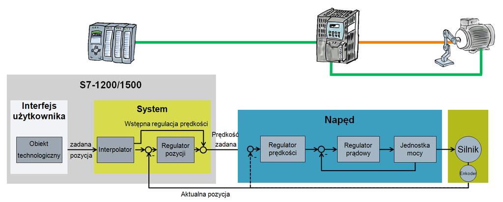 Zagadnienia podstawowe Pozycjonowanie Struktura systemu 5 Pozycjonowanie 5.