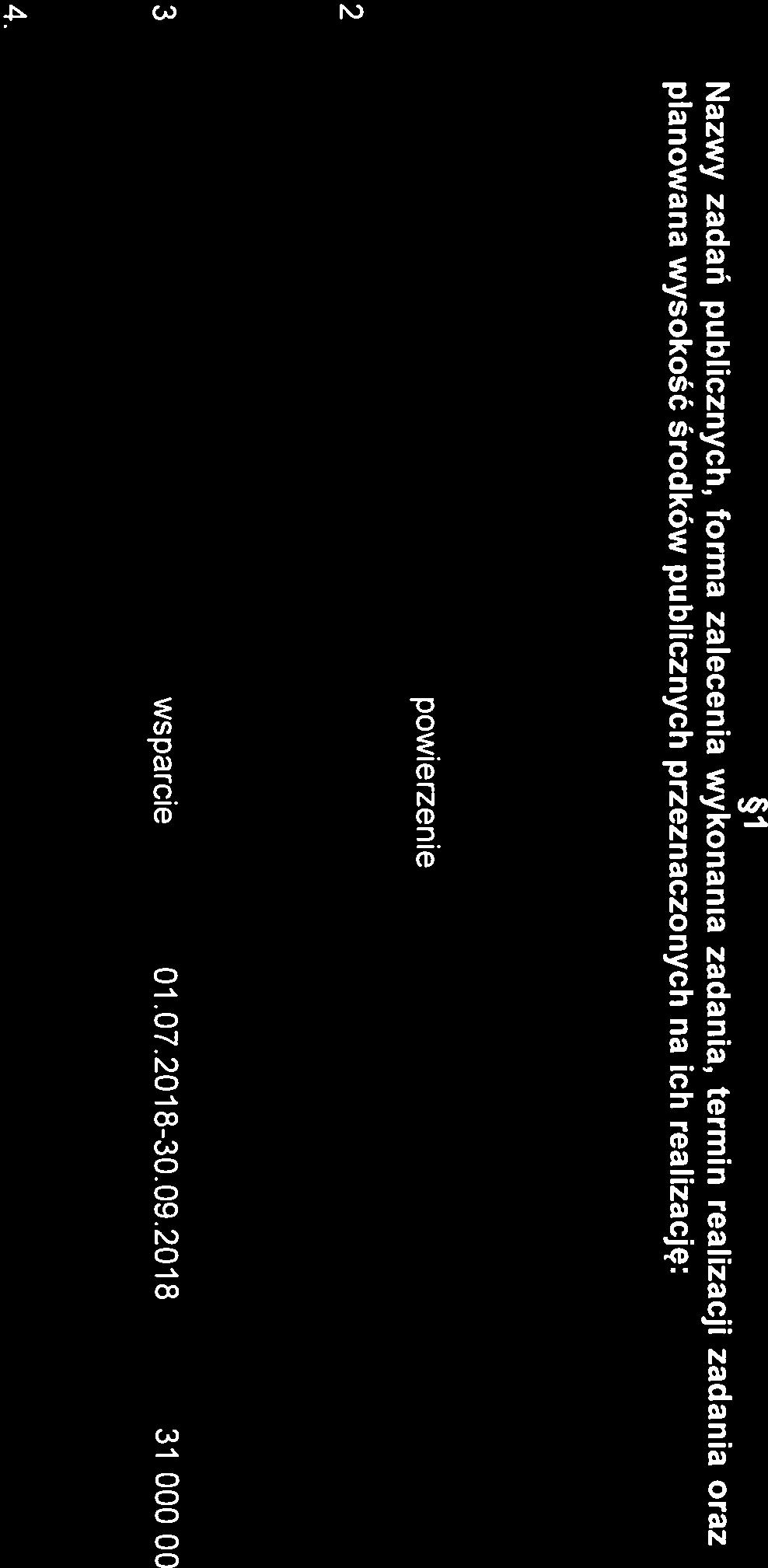 zadania publicznego realizacji zadani publicznego realizację zadania publicznego publicznego Iw zł.i 1.