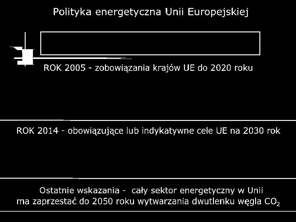 Polski na poziomie 15% poprawa efektywności energetycznej o 20% ROK 2014 - obowiązujące lub indykatywne cele UE na 2030 rok redukcja emisji CO 2 40% udział OZE w miksie