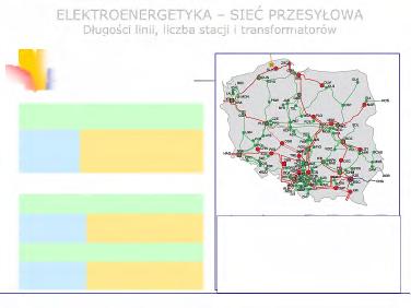 ELEKTROENERGETYKA SIEĆ PRZESYŁOWA Długości linii, liczba stacji i