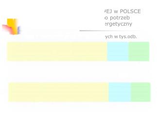 ODBIORCY ENERGII ELEKTRYCZNEJ w POLSCE - główny podmiot, dla którego potrzeb funkcjonuje system