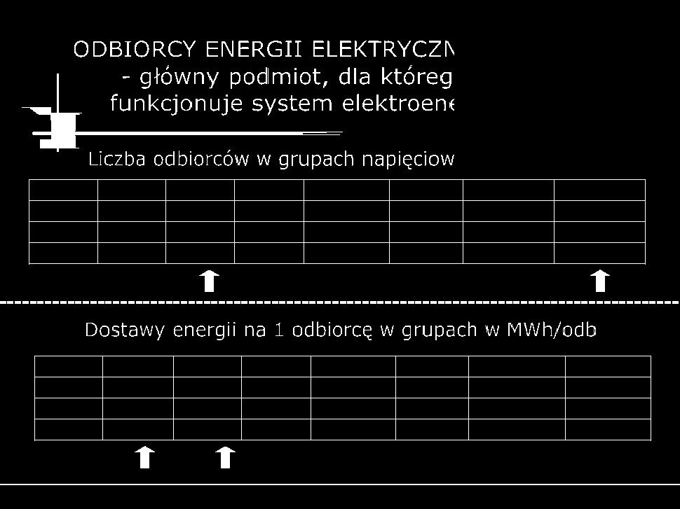 37,4 17 325 17 363 15 083 10 020 5 063 a % 1,93 2,25 0,80 0,80 0,77 0,87 0,58 max min Dostawy energii