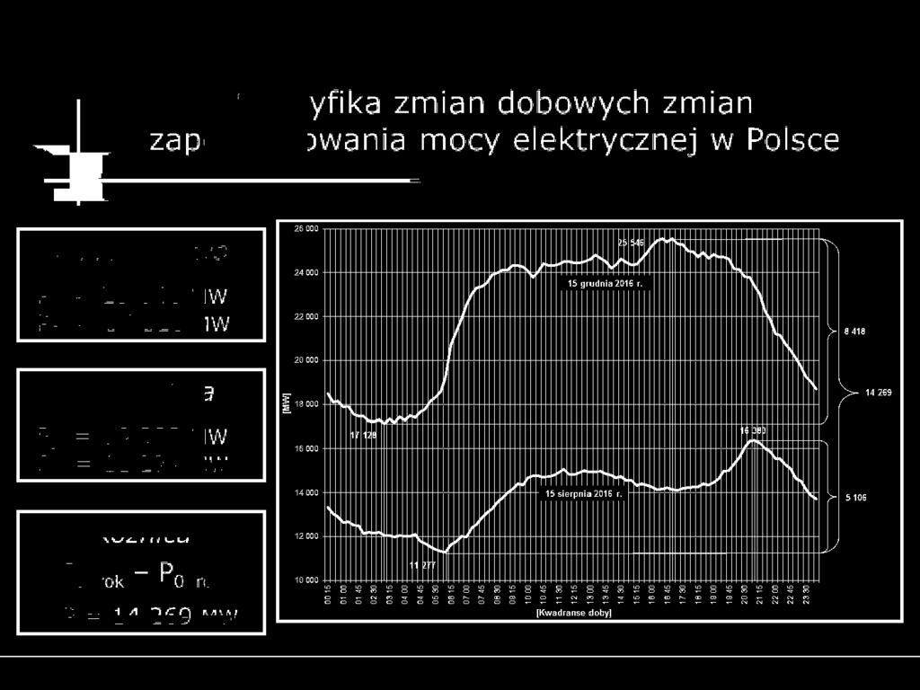 17 128 MW Doba letnia P s = 16 383 MW P 0 = 11 277 MW