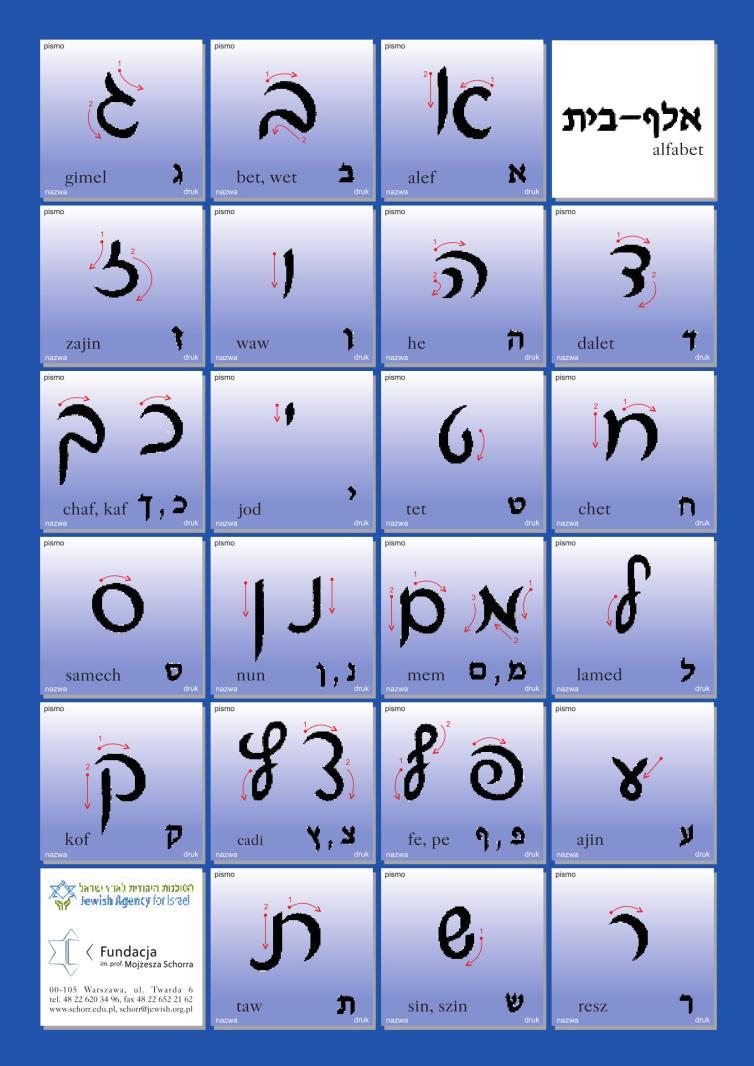 Alfabet hebrajski alef-bet אליף בית עברי iwri składa się z 22 liter, służących wyłącznie do zapisu spółgłosek w jęz.