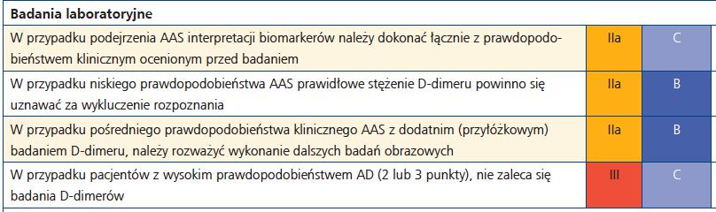 Badania laboratoryjne w OZA Erbel R, Aboyans V, Boileau C, et al.