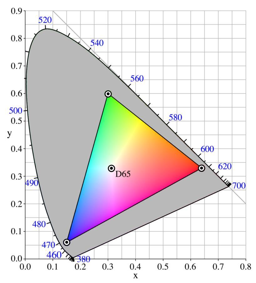 Zestaw podstawowych kolorów, definiuje trójkąt kolorów.