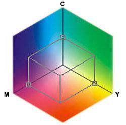 Mimo tego, iż model CMYK zawiera 32-bitowe informacje o barwie, a RGB 24, to nie wszystkie barwy RGB zostaną