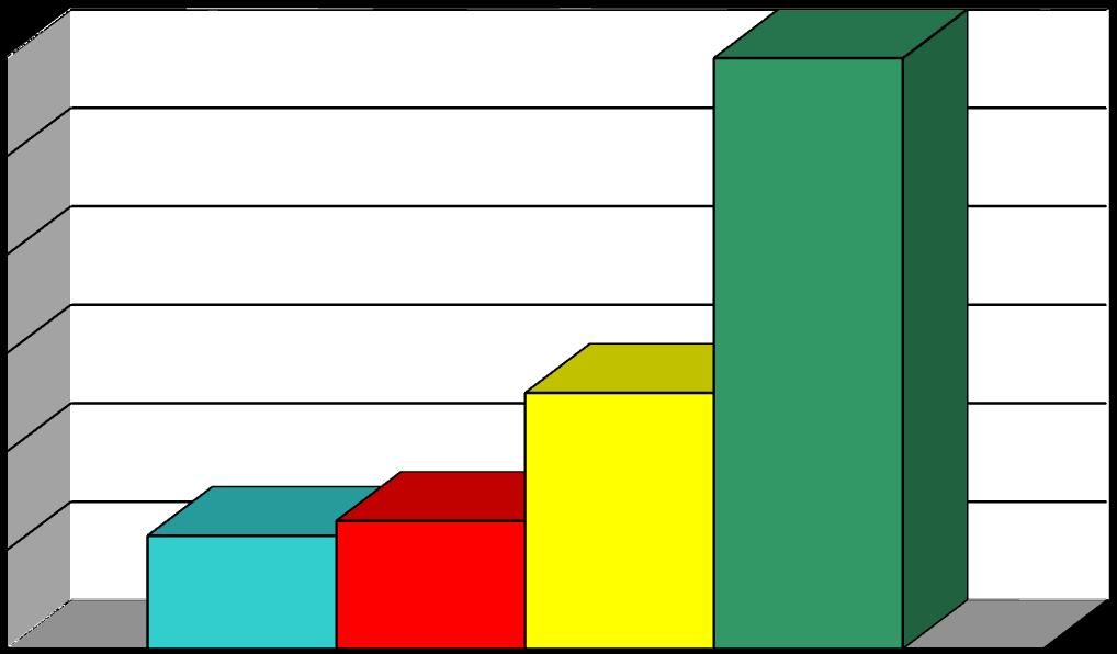 30000 sport 25000 20000 15000 kultura 10000 5000 turystyka zdrowie 0 kwota TURYSTYKA I WYPOCZYNEK DATA OGŁOSZENIA KONKURSU 16 styczeń 2014 r.