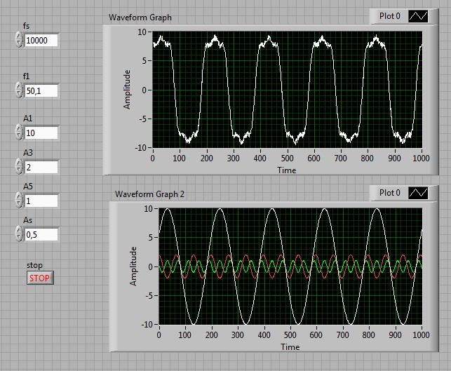 Rys. 2. Panel generatora harmonicznych. W programie wykorzystano dwa wykresy typu Waveform Graph.