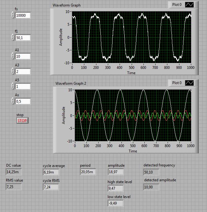 Extract Single Tone Information pomiar amplitudy największej harmonicznej (standardowo harmonicznej podstawowej) jej częstotliwości i przesunięcia fazowego.
