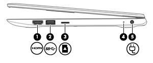 Strona prawa Element Opis (1) Port HDMI Umożliwia połączenie komputera z opcjonalnym urządzeniem audio lub wideo, takim jak telewizor o wysokiej rozdzielczości, z dowolnym zgodnym urządzeniem