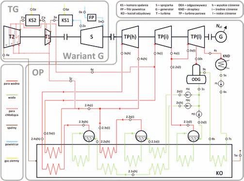 Maksymalna sprawność elektryczna netto bloku z chłodzeniem otwartym (wariant A) wynosi 62,1% dla β = 50 (rys. 10).