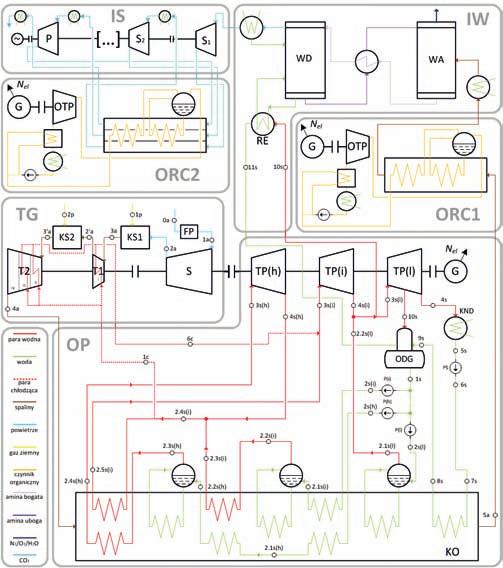 Wykorzystanie ciepła odpadowego Rys. 18. Moc elektryczna obiegu parowego N eltp oraz moc potrzeb własnych instalacji sprężania CO 2 N IS Rys. 19.