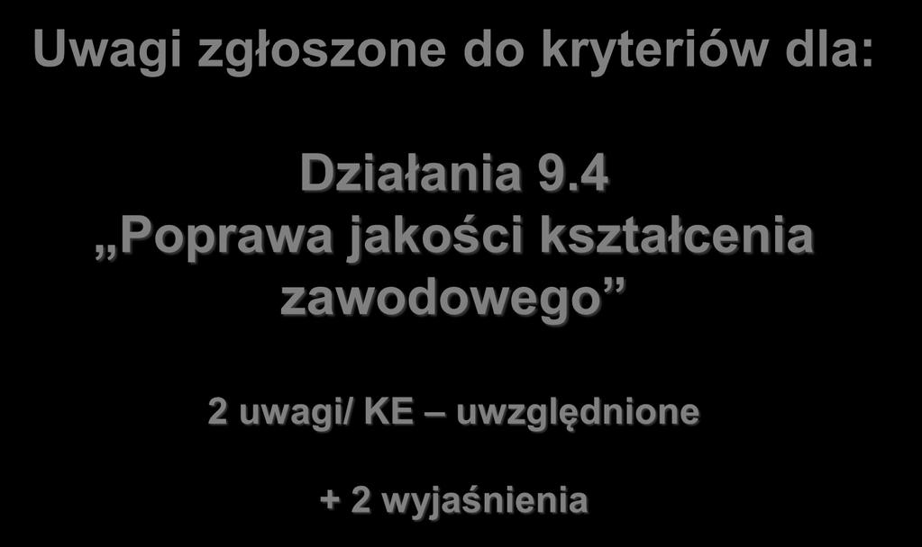 Uwagi zgłoszone do kryteriów dla: Działania 9.