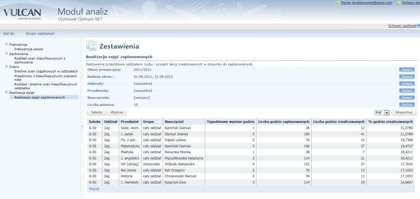 Praca z modułem doczne tylko w przypadku klas, w których jest lub był wychowawcą.