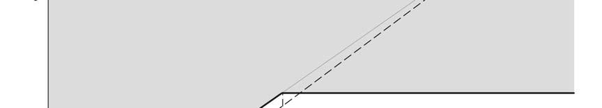 Współczynnik blokowania h k b = 0,01 0,50 co 0,01 Współczynnik stabilizacji k h = 0, 0,8 co 0,1 Współczynnik powrotu k p = 0,80 0,99 co 0,01 t w < 5ms dla I r > 10I n t w <