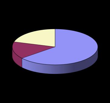 Wskaźnik wykrywalności przestępstw ukształtował się na poziomie 82,7 % o 2,6 % w stosunku do roku 2016.