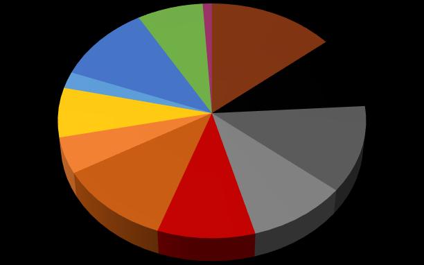 TWh 28% 12% 62% 33% 2035 6% 1%