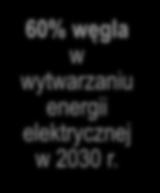 wdrożenie energetyki jądrowej w 2033 r.