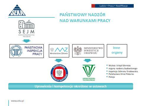 osobom przebywającym w zakładach karnych i zakładach poprawczych, wykonującym pracę, a także żołnierzom w służbie czynnej, wykonującym powierzone im prace.