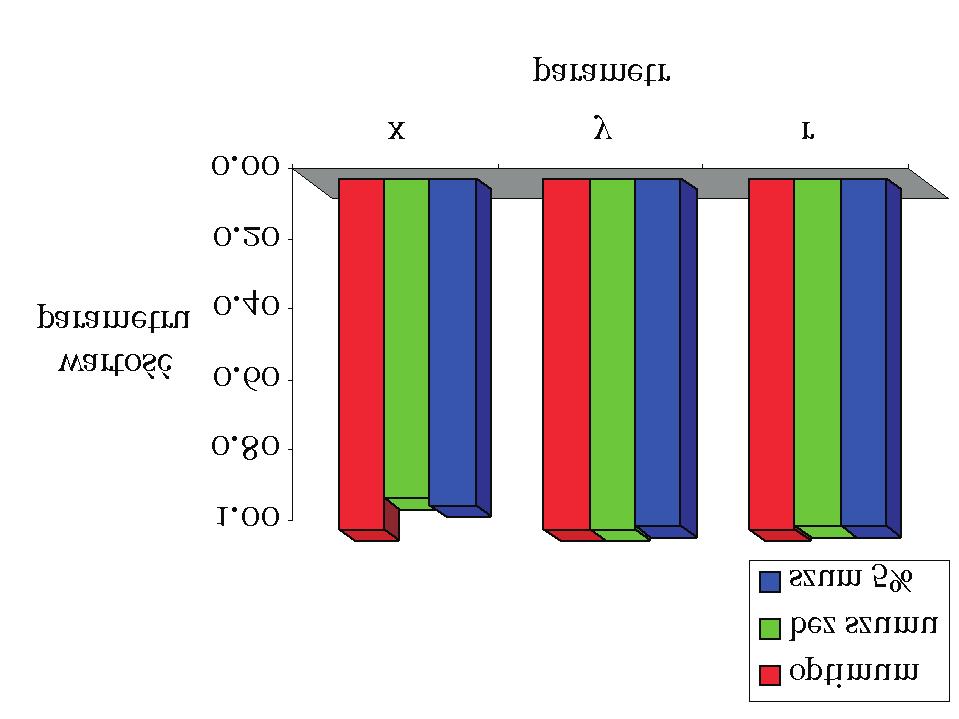 º ÏÔÝÛ ÞÙÑÙ ÌÐ º½ ÏÖØÓ ÔÖÑØÖÛ ØÙ ÔÖÑØÖ ÓÔØÑÙÑ Þ ÞÙÑÙ ÞÙÑ ± Ü ½º¼¼¼¼¼¼