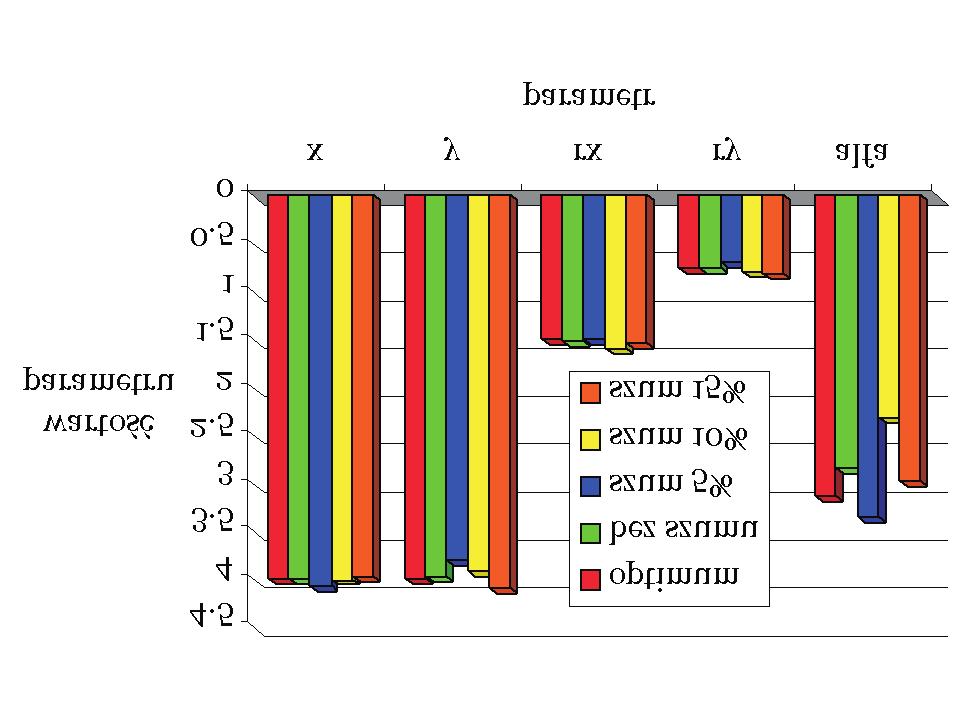 º ÏÔÝÛ ÞÙÑÙ ÊÝ ÙÒ º ÈÓÖÛÒÒ ÔÖÑØÖÛ ØÙ Ï ÔÖÞÔÖÓÛÞÓÒÝ Ø Ø ÞÖÛÒÓ ÞÑ ÞÞÓÒÝ ÒÞÑ ÞÞÓÒÝ Û ÒÒ Þ Þ ÔÖÝ ÐÓÖÝØÑ ÝÖÝÓÛÝ ÞÒÓÛ ÓÔØÑÙÑ ÔÖÛ ÖÛÒ ÔÖÝÞÝÒ Û ÔÖÞÝÔÙ Ý ÒÓÖÑ Ò ÔÓ ØÛ ØÖ ÔÖÞÔÖÓÛÞÒÓ ÒØÝ Ò Ý ÞÙÖÞÓÒ ÞÙÑÑ ÔØÖÞ ÖÝ