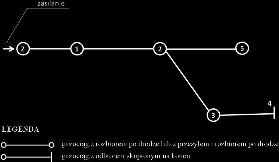 Zadanie egzaminacyjne Wykonaj obliczenia projektowe sieci gazowej niskiego ciśnienia, polegające na obliczeniu maksymalnego godzinowego zapotrzebowania na gaz odcinka Z- oraz na ustaleniu całkowitej